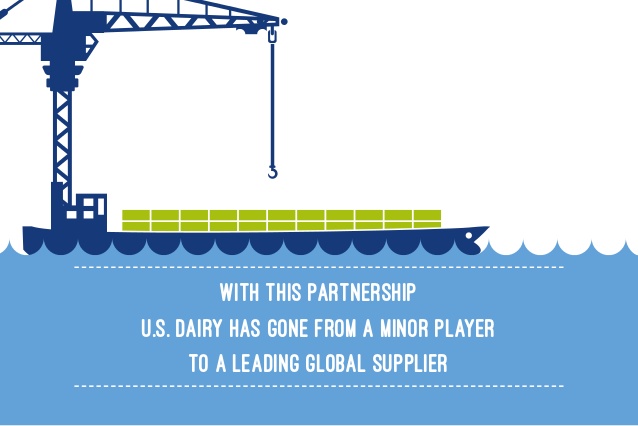 ECOVAL DAIRY TRADE BY.